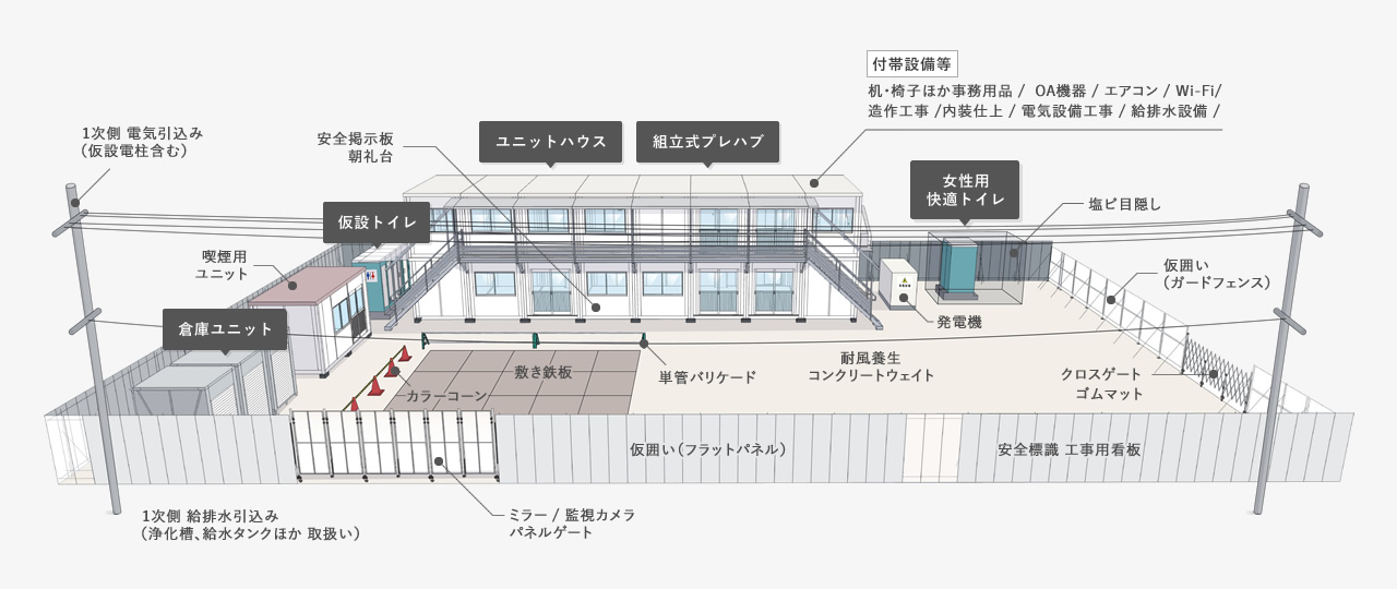 ユニットハウス全体俯瞰図